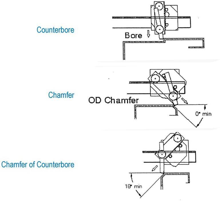 Smg F610 Pneumatic Flange Facing Machine Facing Range 2 – 24 50 – 610mm 8