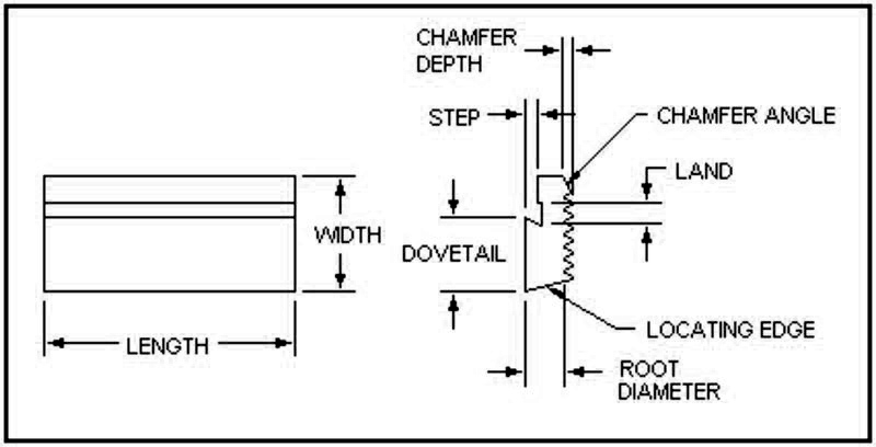 Smg Threading Machine Chasers Dies Various Thread Pitches Diagram B
